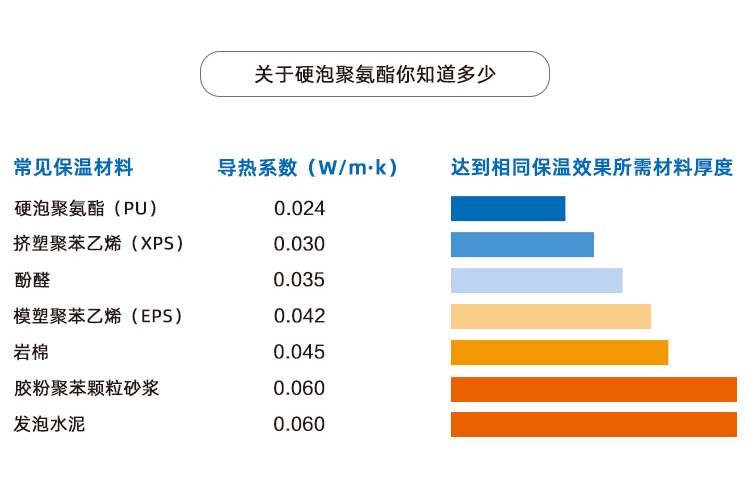 b1级屋面保温聚氨酯板