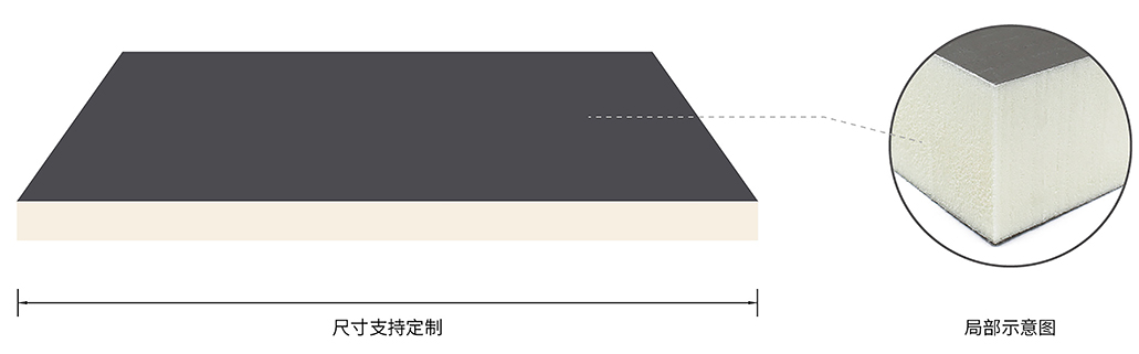 PIR聚氨酯复合保温板